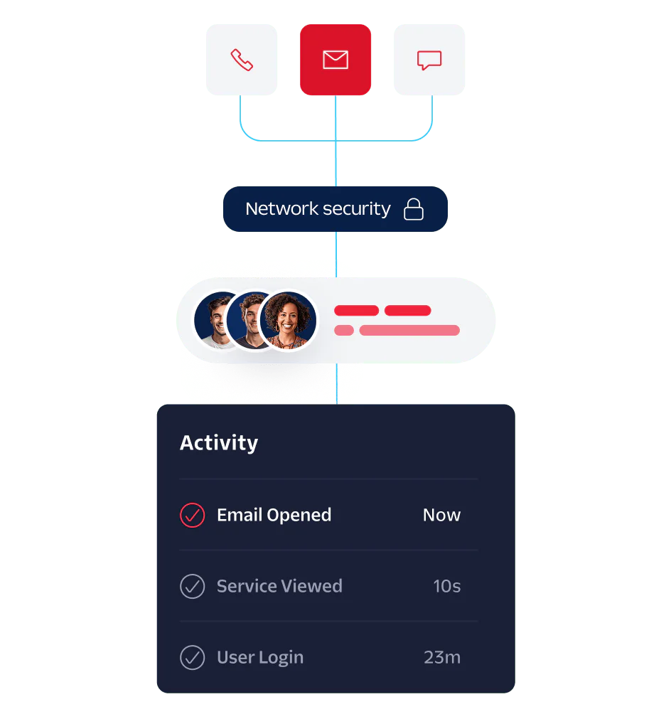 Image showing email activity details, user avatars, and icons representing communication and network security. Image showing email activity details, user avatars, and icons representing communication and network security.